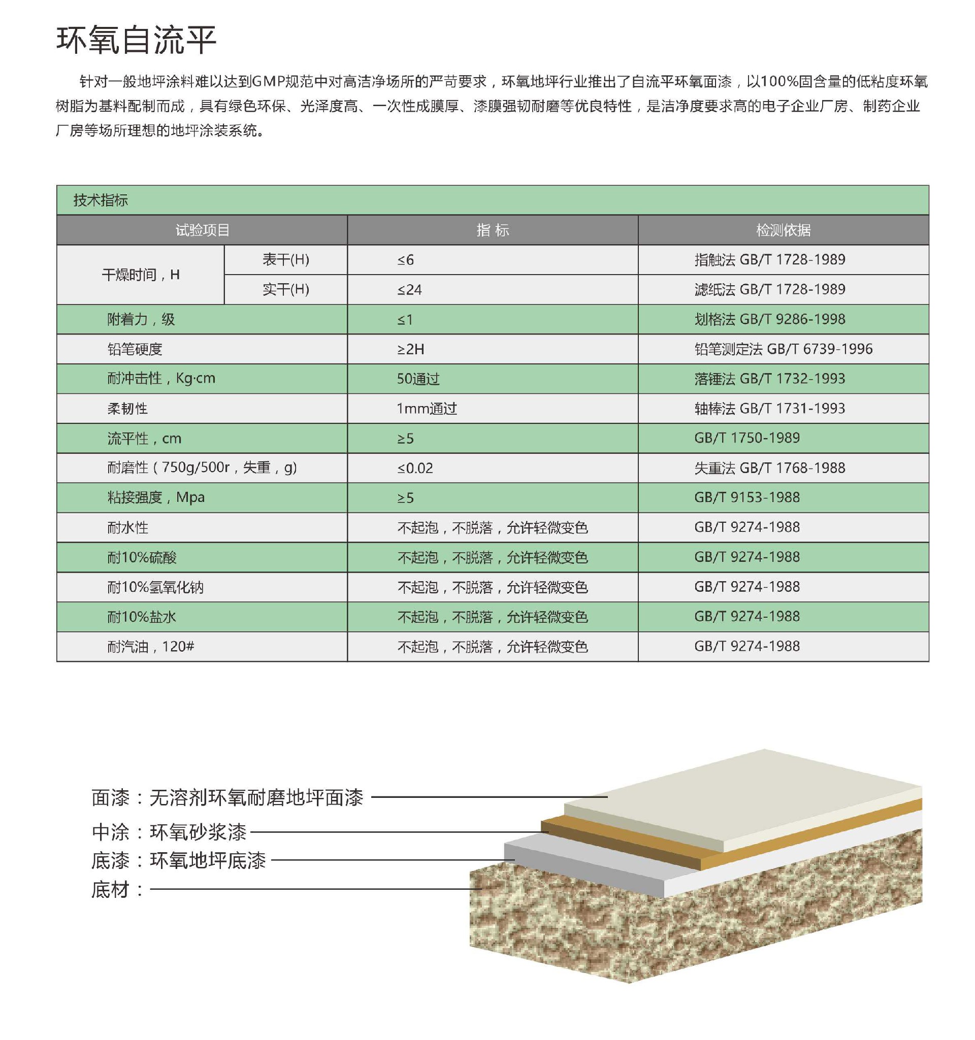 騰威科技艾迪克雷地坪涂料_頁面_09.jpg